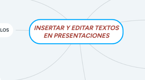 Mind Map: INSERTAR Y EDITAR TEXTOS EN PRESENTACIONES