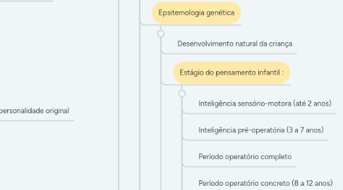 Mind Map: Teoridas da Aprendizagem