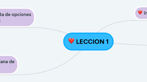 Mind Map: LECCION 1