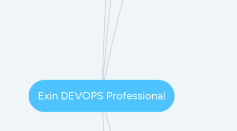 Mind Map: Exin DEVOPS Professional