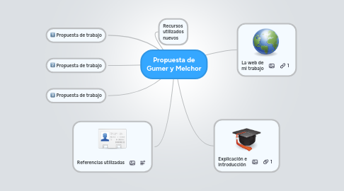 Mind Map: Propuesta de Gumer y Melchor