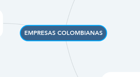 Mind Map: EMPRESAS COLOMBIANAS