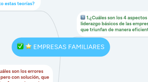 Mind Map: EMPRESAS FAMILIARES