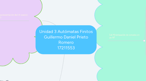 Mind Map: Unidad 3 Autómatas Finitos Guillermo Daniel Prieto Romero 17211553