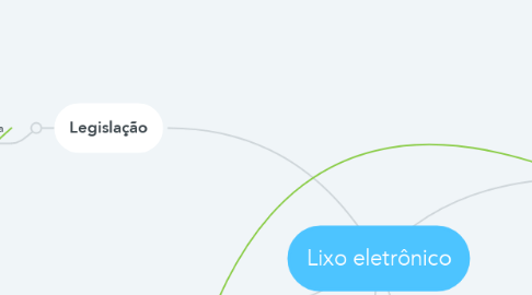 Mind Map: Lixo eletrônico