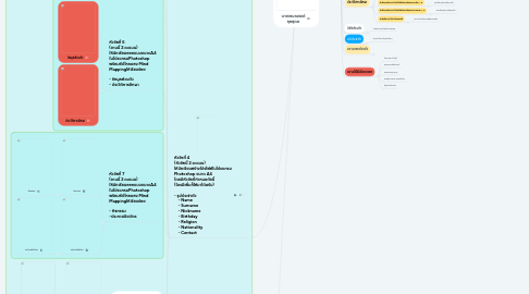 Mind Map: นายเจนณรงค์ จุลสุคต