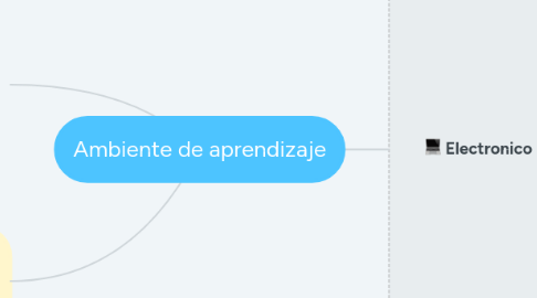 Mind Map: Ambiente de aprendizaje