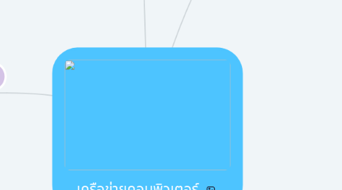 Mind Map: เครือข่ายคอมพิวเตอร์