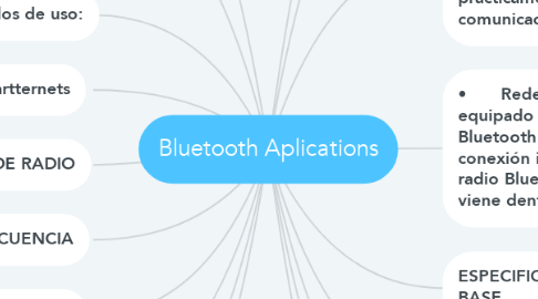 Mind Map: Bluetooth Aplications