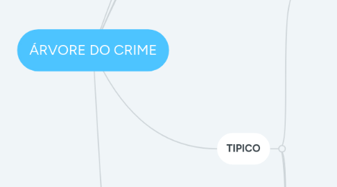 Mind Map: ÁRVORE DO CRIME