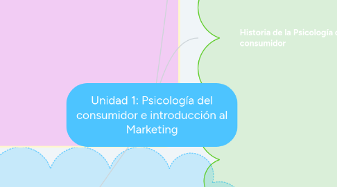 Mind Map: Unidad 1: Psicología del consumidor e introducción al Marketing