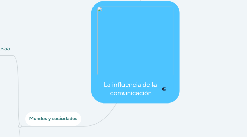 Mind Map: La influencia de la comunicación
