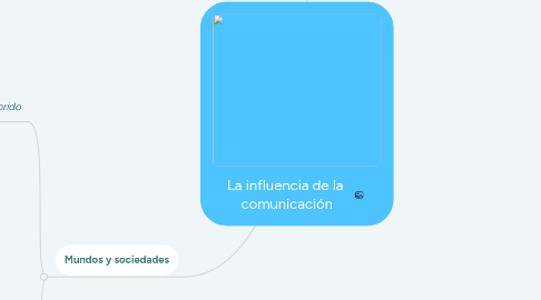 Mind Map: La influencia de la  comunicación