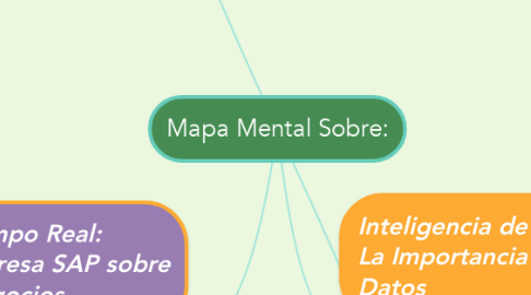 Mind Map: Mapa Mental Sobre: