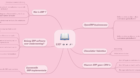 Mind Map: ERP