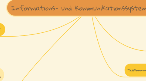 Mind Map: Informations- und Kommunikationssysteme (Iuk)