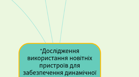 Mind Map: "Дослідження використання новітніх пристроїв для забезпечення динамічної стійкості енергосистем"
