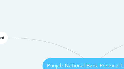 Mind Map: Punjab National Bank Personal Loan