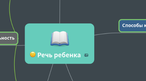 Mind Map: Речь ребенка