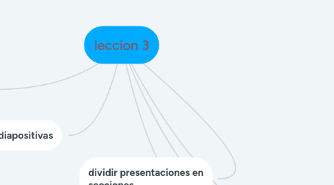 Mind Map: leccion 3