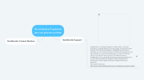 Mind Map: Quickbooks Customer service phone number