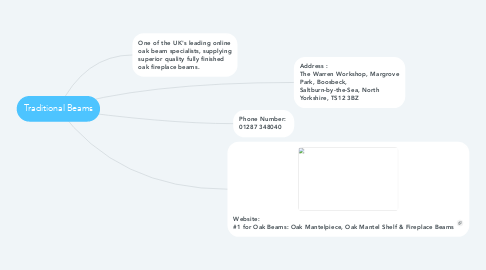 Mind Map: Traditional Beams