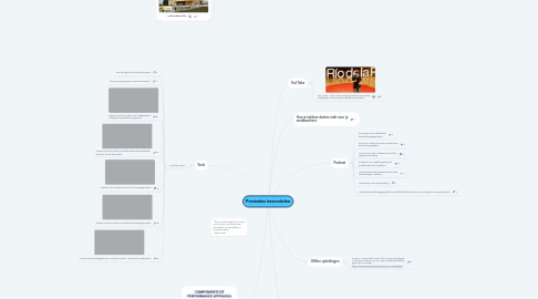 Mind Map: Prestaties beoordelen