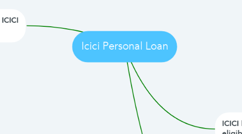Mind Map: Icici Personal Loan