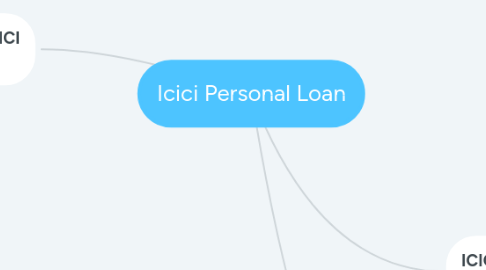 Mind Map: Icici Personal Loan