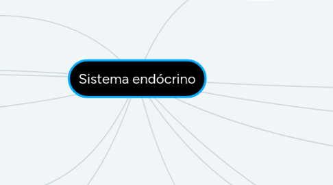 Mind Map: Sistema endócrino