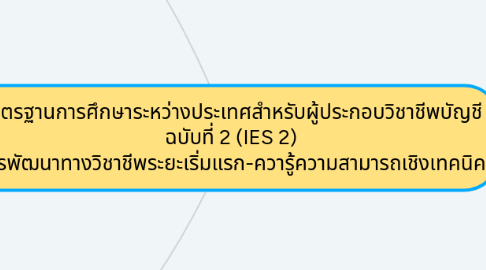 Mind Map: มาตรฐานการศึกษาระหว่างประเทศสำหรับผู้ประกอบวิชาชีพบัญชี ฉบับที่ 2 (IES 2) การพัฒนาทางวิชาชีพระยะเริ่มแรก-ควารู้ความสามารถเชิงเทคนิค