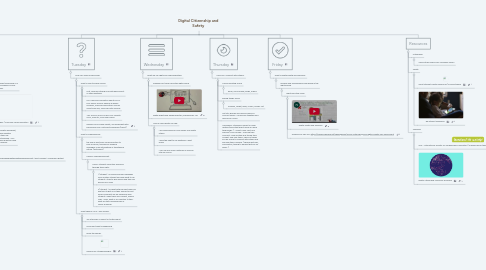 Mind Map: Digital Citizenship and Safety