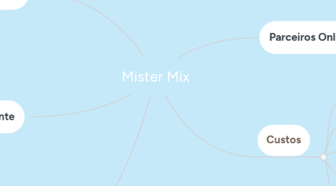 Mind Map: Mister Mix