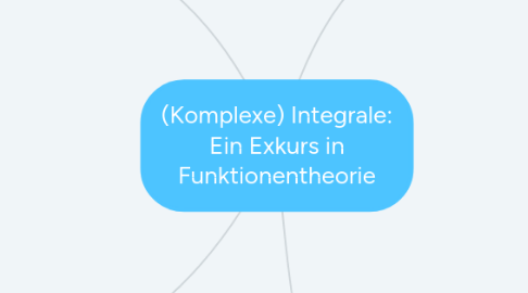 Mind Map: (Komplexe) Integrale: Ein Exkurs in Funktionentheorie
