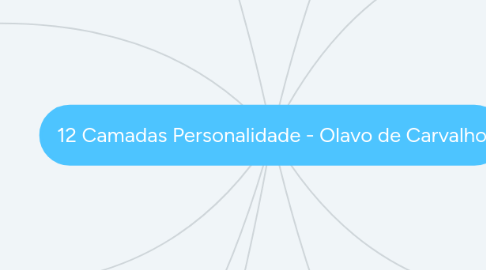 Mind Map: 12 Camadas Personalidade - Olavo de Carvalho