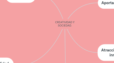 Mind Map: CREATIVIDAD Y SOCIEDAD.