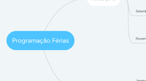 Mind Map: Programação Férias