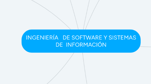 Mind Map: INGENIERÍA DE SOFTWARE Y SISTEMAS DE INFORMACIÓN