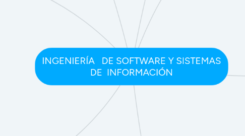 Mind Map: INGENIERÍA   DE SOFTWARE Y SISTEMAS DE  INFORMACIÓN