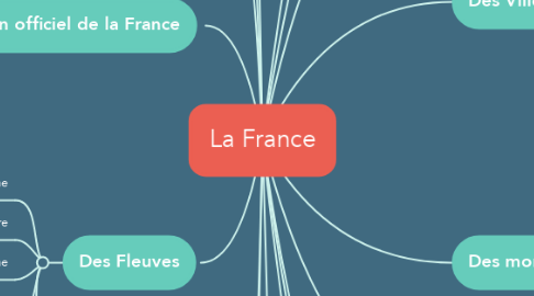 Mind Map: La France