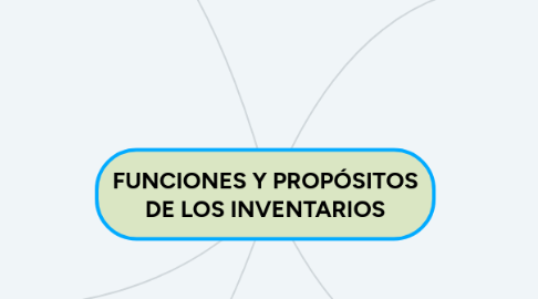 Mind Map: FUNCIONES Y PROPÓSITOS DE LOS INVENTARIOS