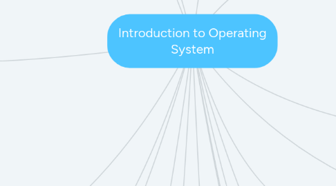 Mind Map: Introduction to Operating System