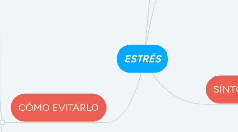 Mind Map: ESTRÉS