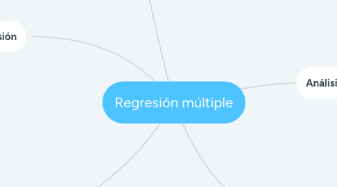 Mind Map: Regresión múltiple