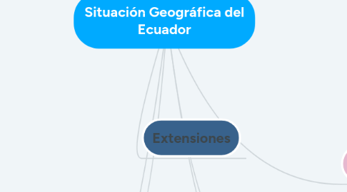 Mind Map: Situación Geográfica del Ecuador