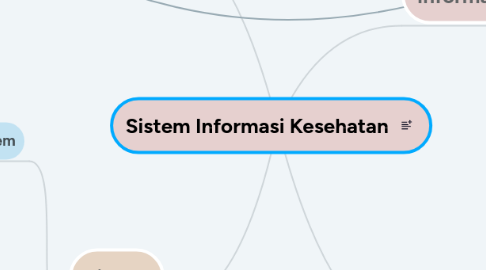 Mind Map: Sistem Informasi Kesehatan