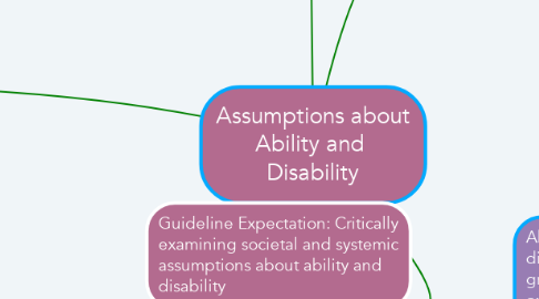 Mind Map: Assumptions about Ability and  Disability