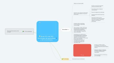 Mind Map: De las TIC a las TAC: tecnologías del aprendizaje y del conocimiento