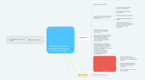 Mind Map: De las TIC a las TAC:  tecnologías del aprendizaje y del conocimiento