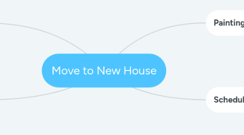 Mind Map: Move to New House